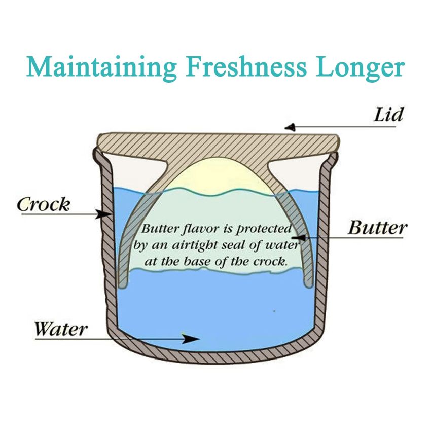 Pottery Butter Keeper Crock Butter Crock Red French Butter Dish Butter Crock For Counter With Water Ceramic Butter Holder Cup To Leave On Counter