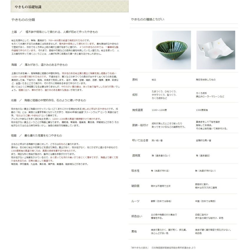 せともの本舗 Small Bowl, Medium Bizen Style, Cut Small Bowl, 4.3 x 2.0 inches (11 x 5 cm), Restaurant, Ryokan, Japanese Tableware, Restaurant, Commercial Use