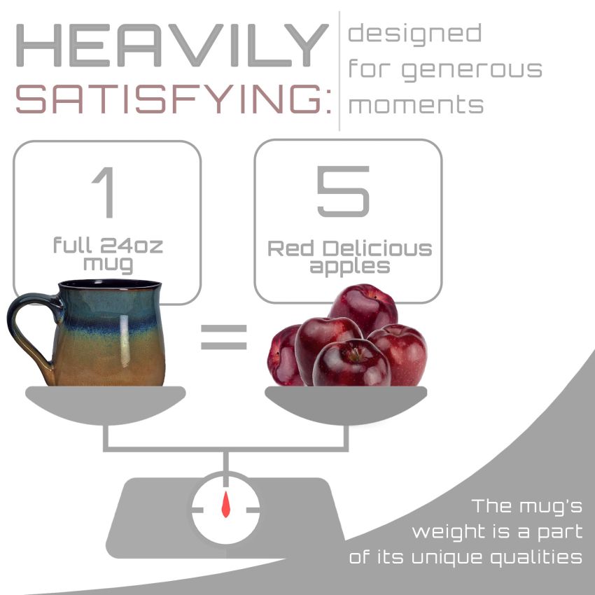 ECODECO Large Pottery Coffee Mug 24 Oz - Oversized Ceramic Cup with Big Handle - 1 Pcs (Blue to Tan)